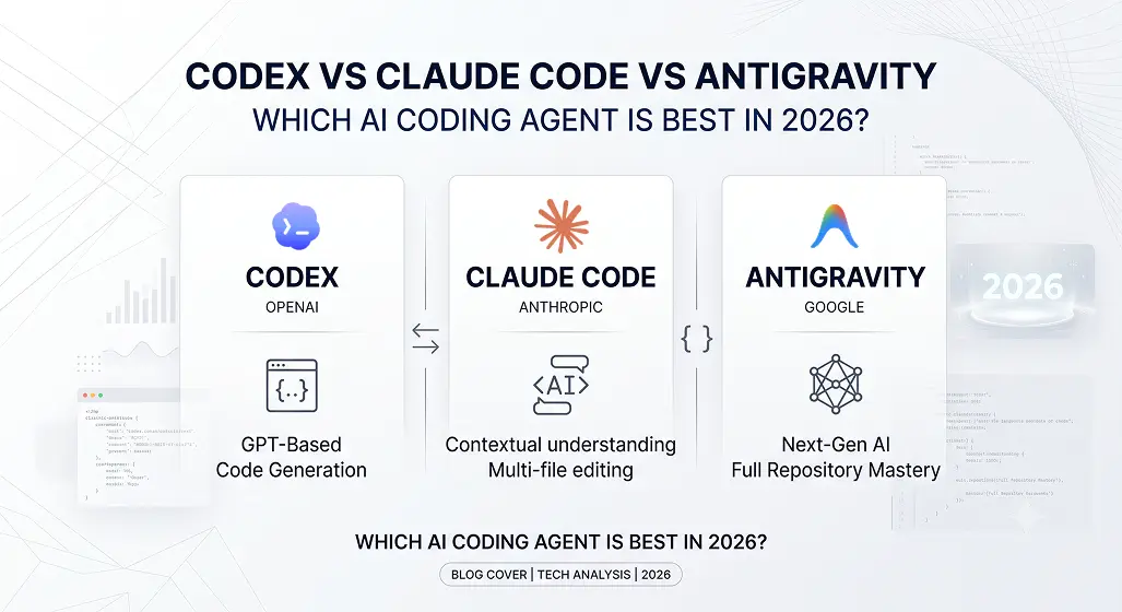 Codex vs Claude Code vs Antigravity: Which AI Coding Agent Is Best in 2026?