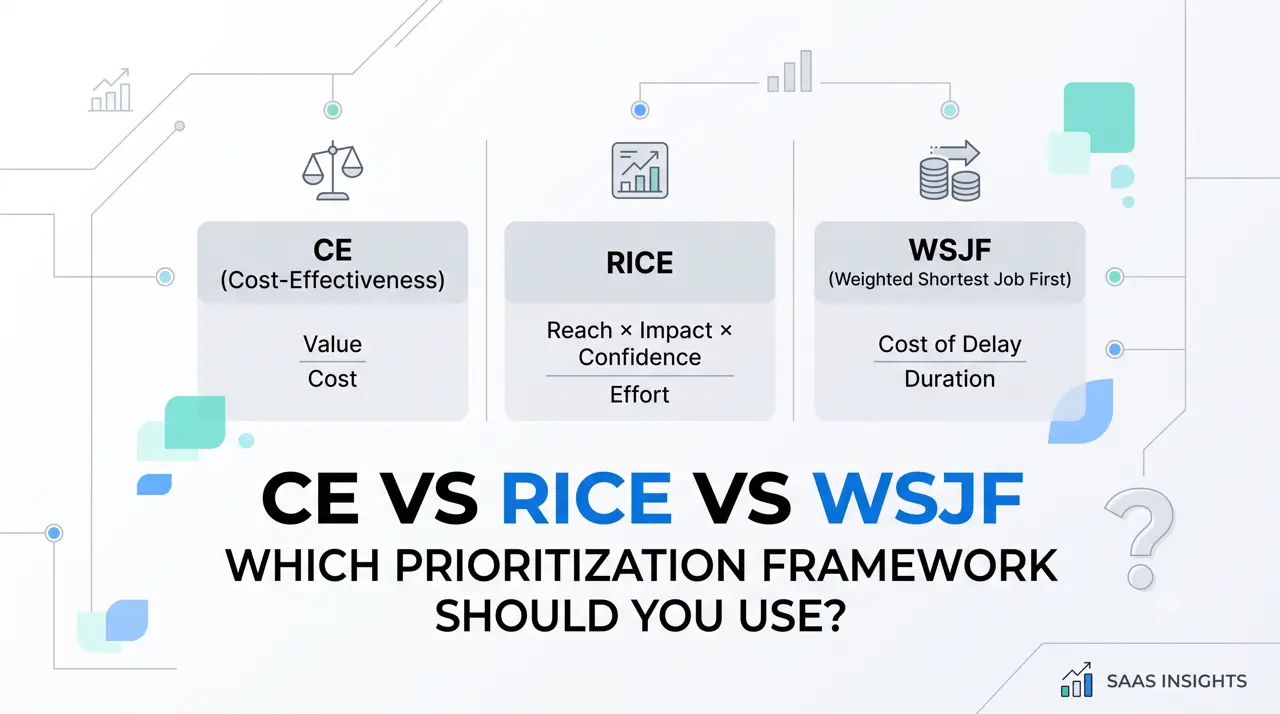 ICE vs RICE vs WSJF: Which Prioritization Framework Should You Use?