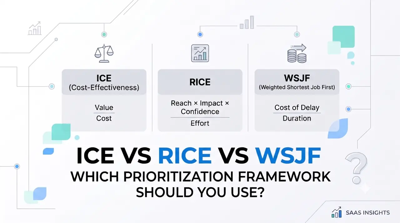ICE vs RICE vs WSJF: Which Prioritization Framework Should You Use?